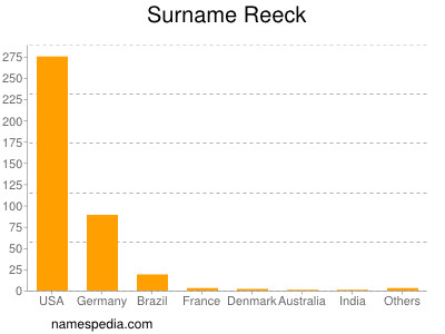 Surname Reeck