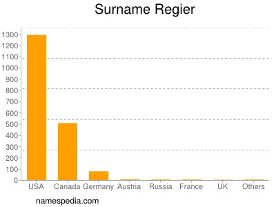 Surname Regier