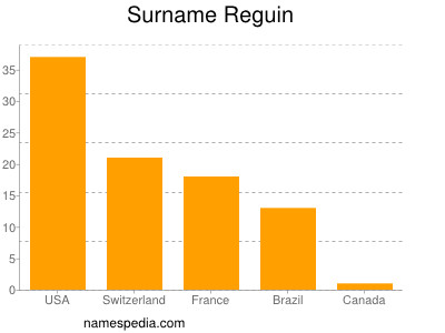 Surname Reguin