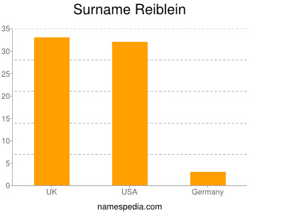 Surname Reiblein