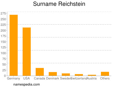 Surname Reichstein