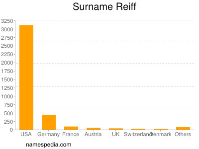 Surname Reiff