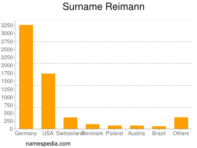 Surname Reimann