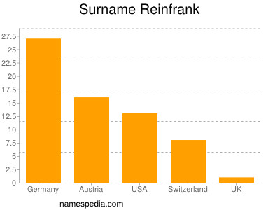 Surname Reinfrank