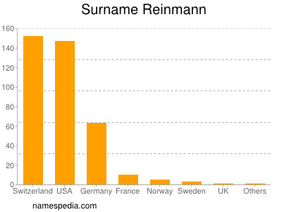 Surname Reinmann
