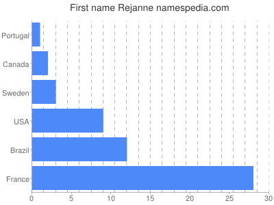 Given name Rejanne