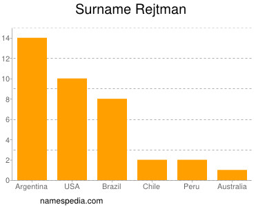 Surname Rejtman