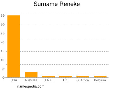 Surname Reneke