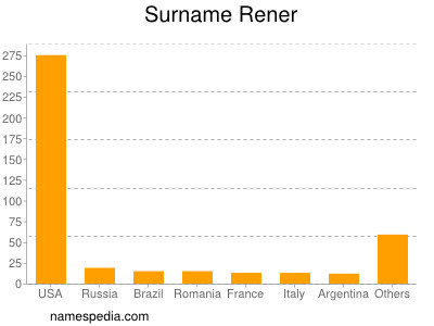 Surname Rener