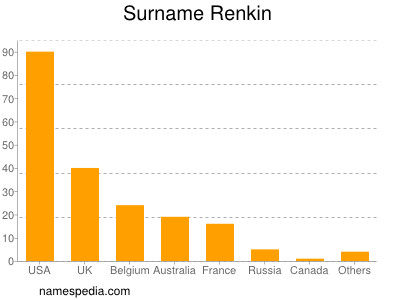 Surname Renkin