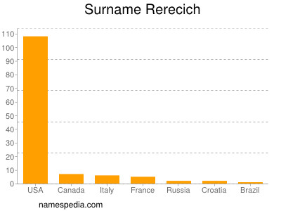 Surname Rerecich
