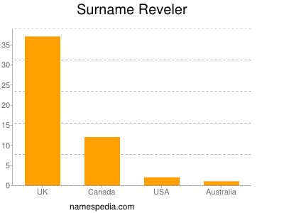 Surname Reveler