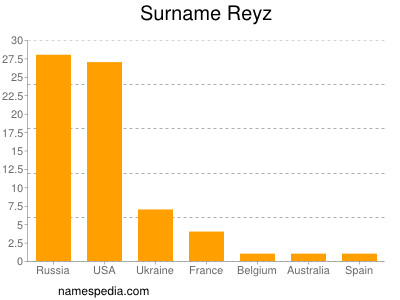Surname Reyz