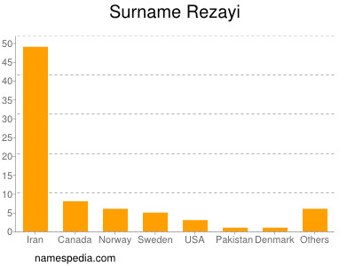 Surname Rezayi