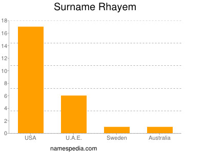 Surname Rhayem