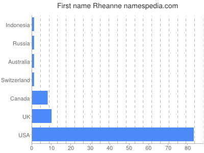 Given name Rheanne