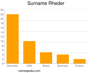 Surname Rheder