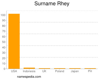 Surname Rhey