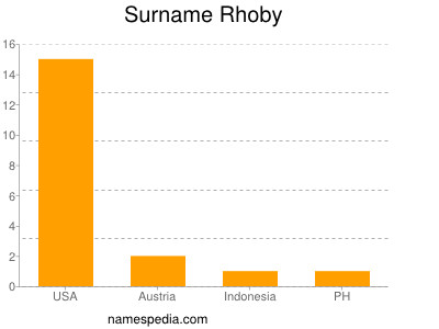 Surname Rhoby