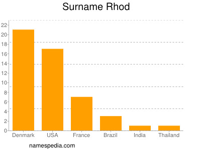Surname Rhod