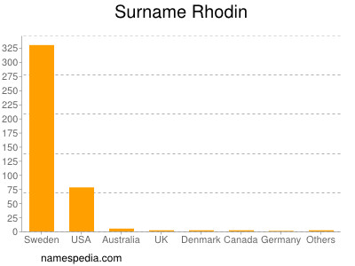 Surname Rhodin