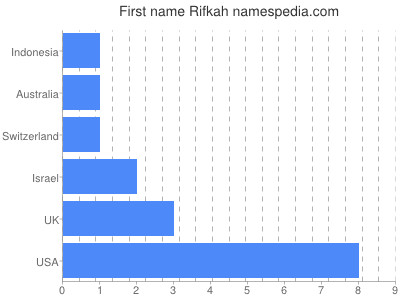 Given name Rifkah