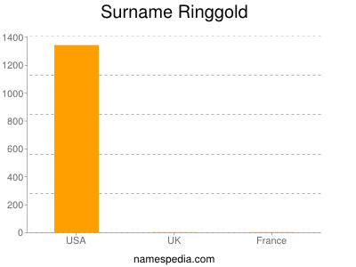 Surname Ringgold