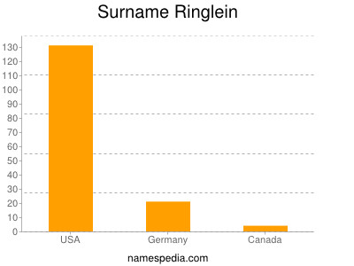Surname Ringlein