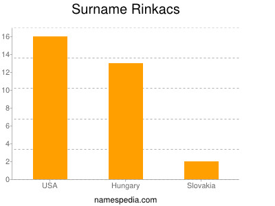 Surname Rinkacs