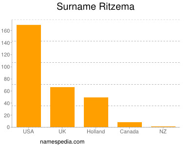 Surname Ritzema