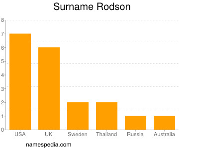 Surname Rodson