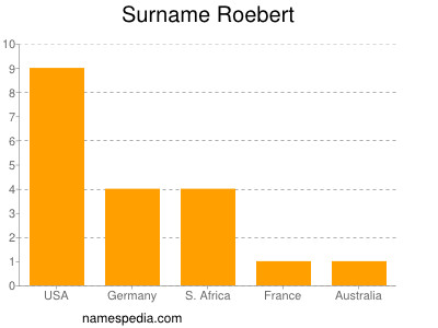 Surname Roebert