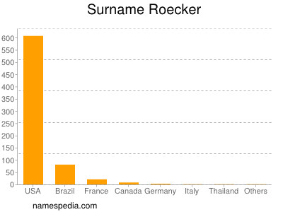 Surname Roecker