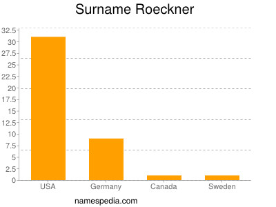 Surname Roeckner