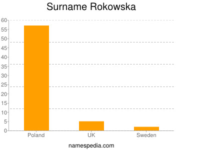 Surname Rokowska