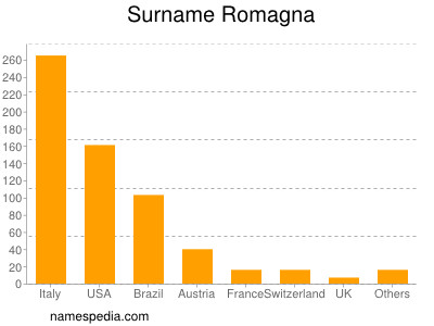 Surname Romagna