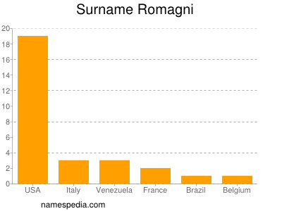 Surname Romagni