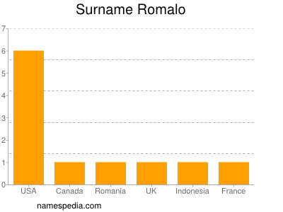 Surname Romalo