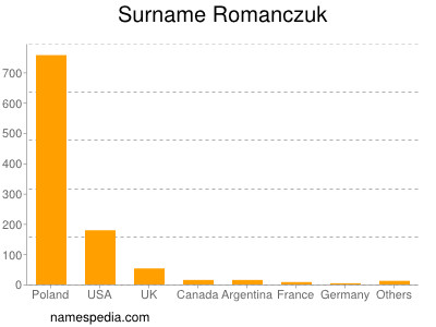 Surname Romanczuk