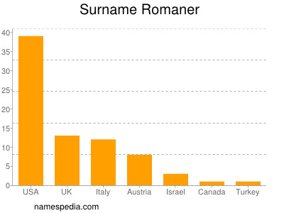 Surname Romaner