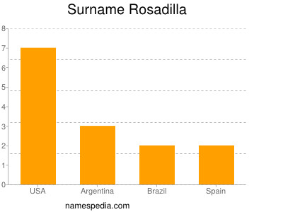 Surname Rosadilla