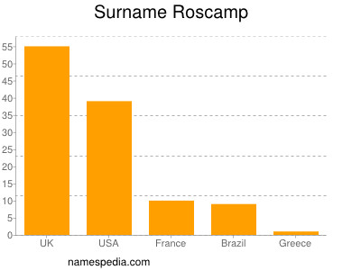 Surname Roscamp
