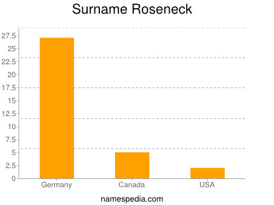 Surname Roseneck