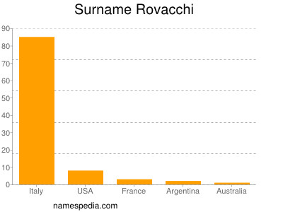Surname Rovacchi