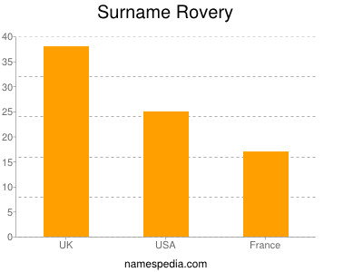 Surname Rovery