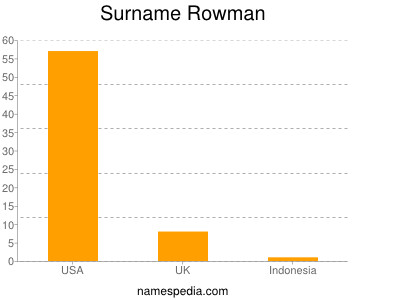 Surname Rowman