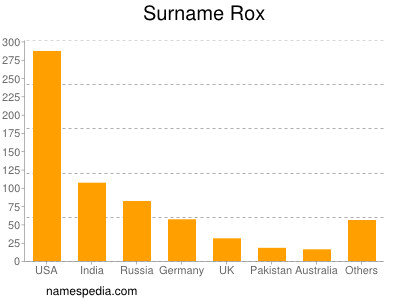 Surname Rox