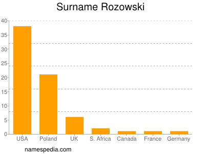 Surname Rozowski