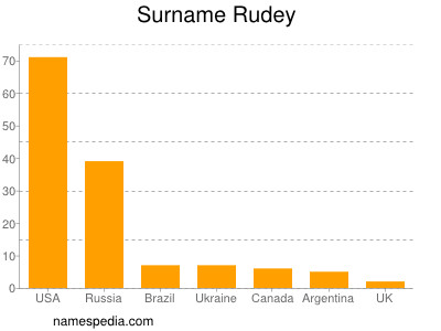 Surname Rudey