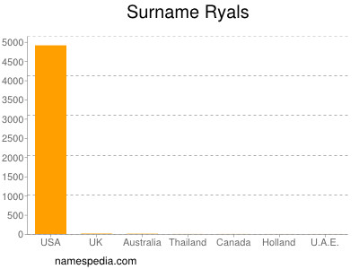 Surname Ryals